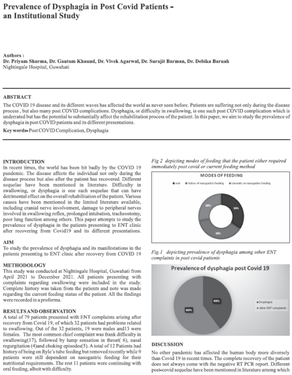 Prevalence of Dysphagia in Post Covid Patients - an Institutional Study