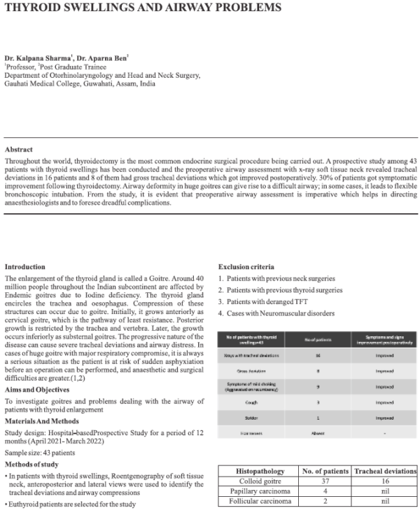 Thyroid Swellings and Airway Problems
